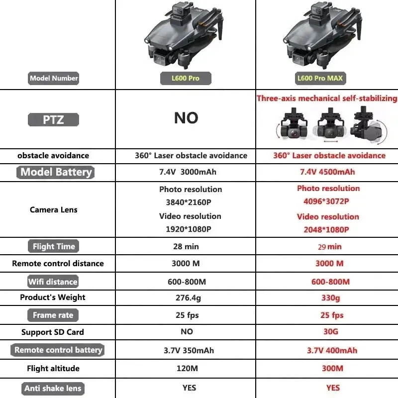 L600 PRO MAX GPS 드론 전문 4K 3축 P - Drone Camera Wide Angle 리뷰 및 가격